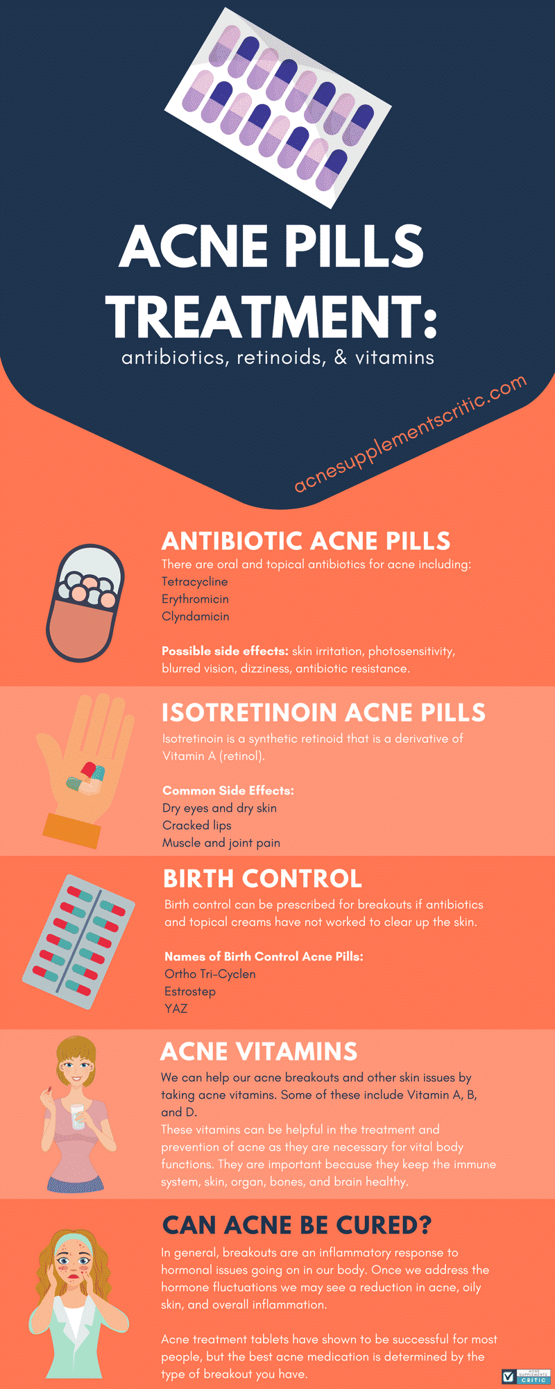acne pills