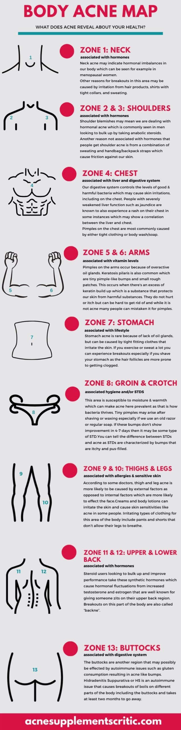 body acne map